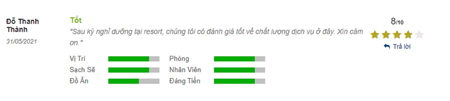 Hawaii Resort Phú Quốc Review